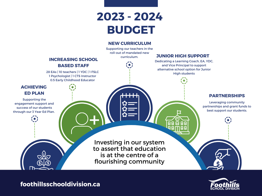 2023-2024%20Budget.png
