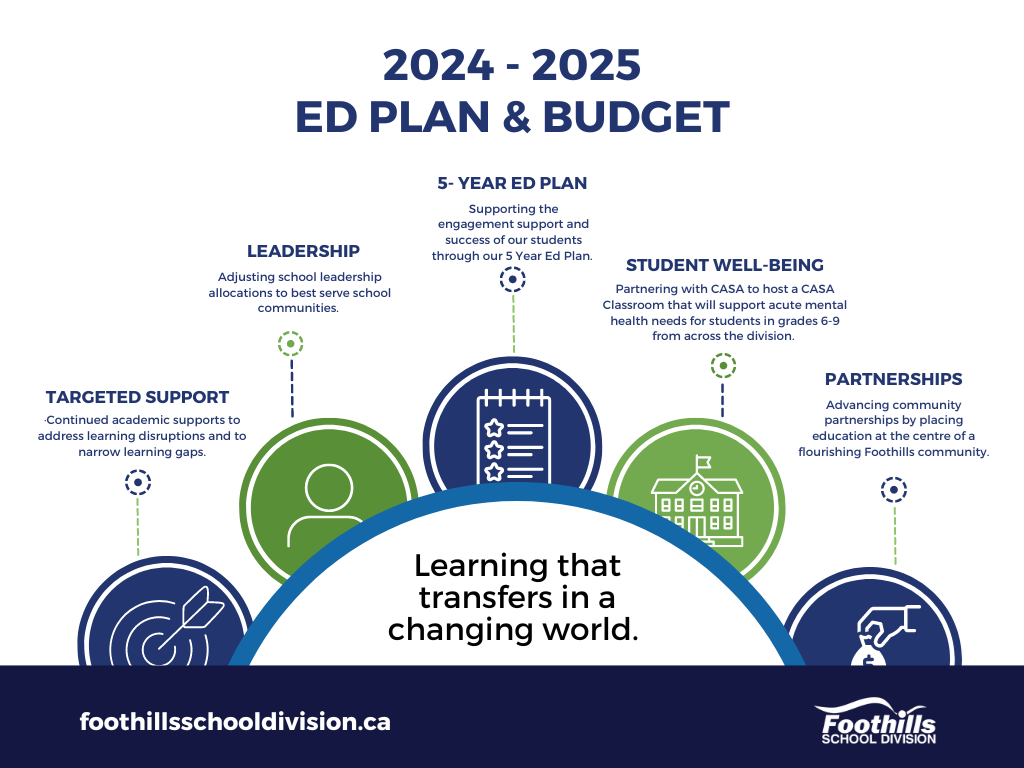 2023-2024%20Budget.png