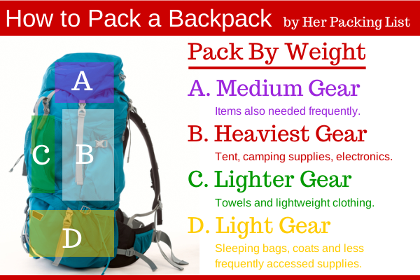 How to pack a Backpack