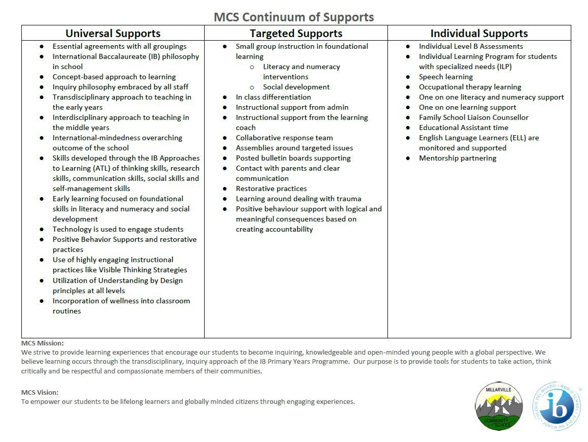 MCS Continuum of Supports