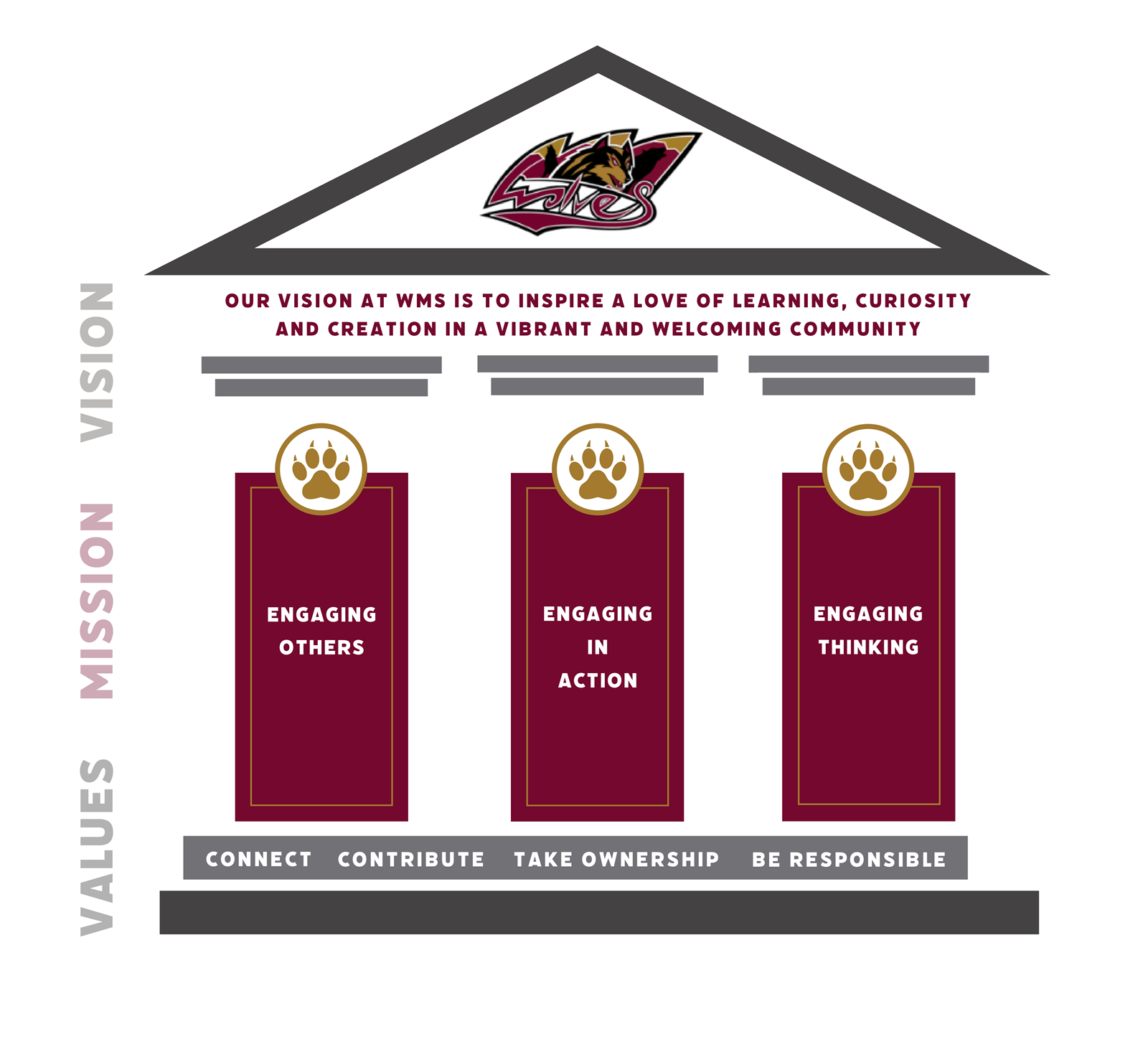 Westmount%20Mission%20Statement%206%20Final%20Version.png