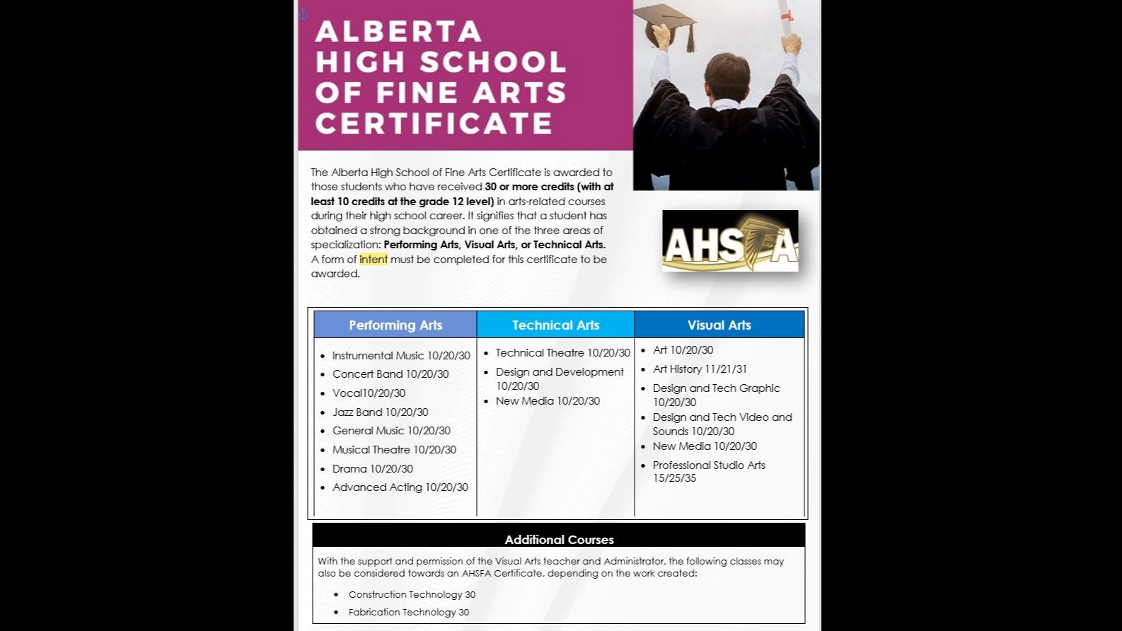 AHSFA Criteria
