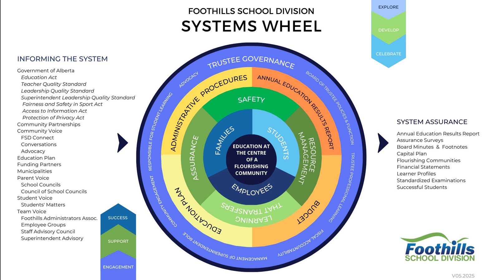2025-SystemWheel