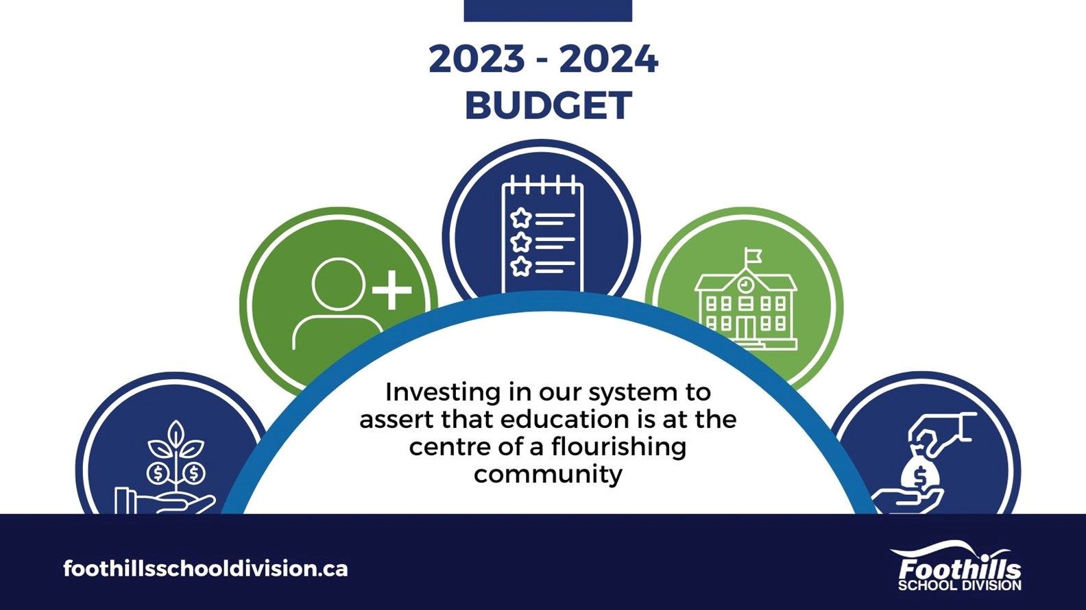 Foothills School Division 2023-2024 Budget