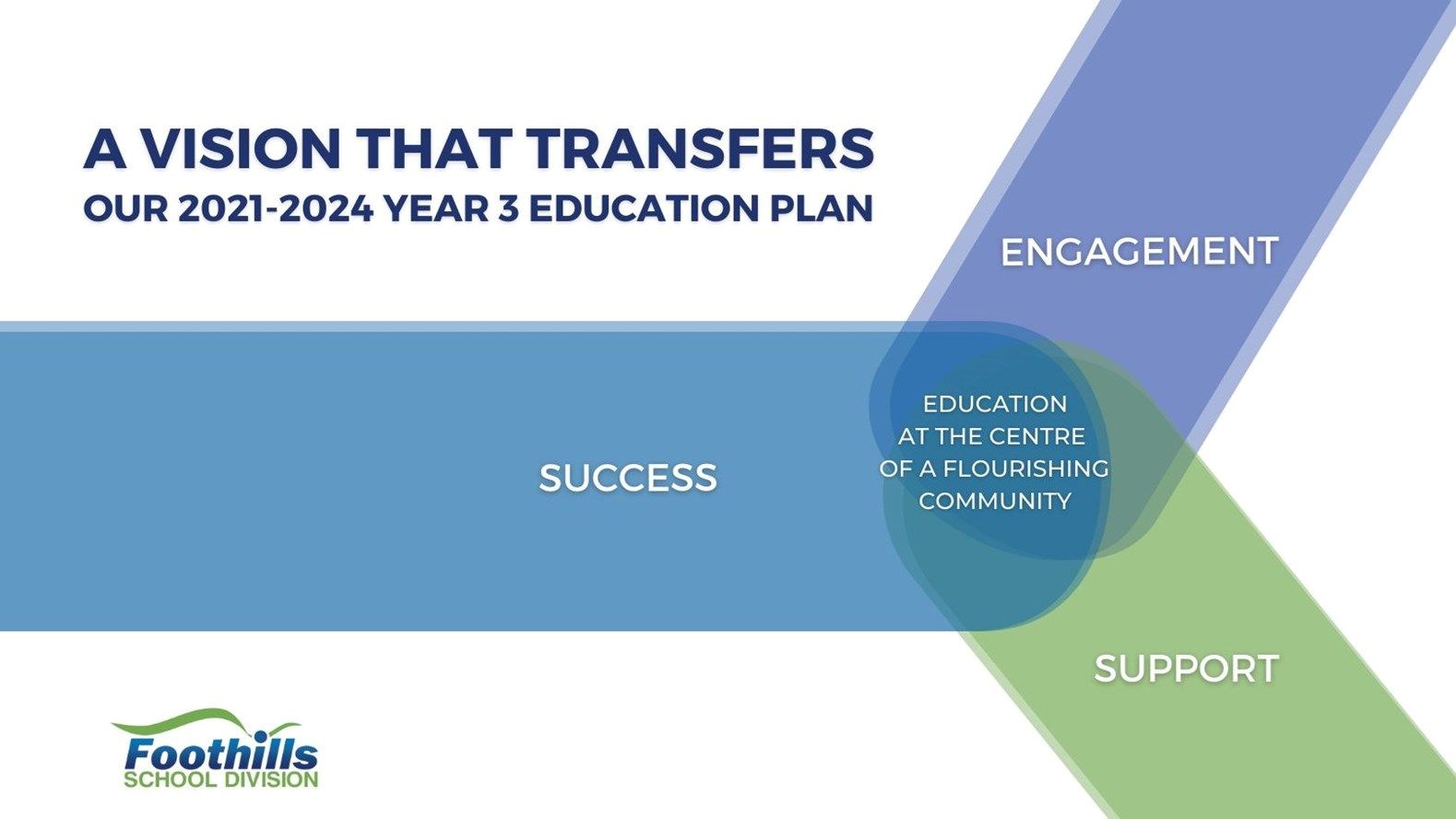 Foothills School Division 2021-2024 (Year 3) Education Plan